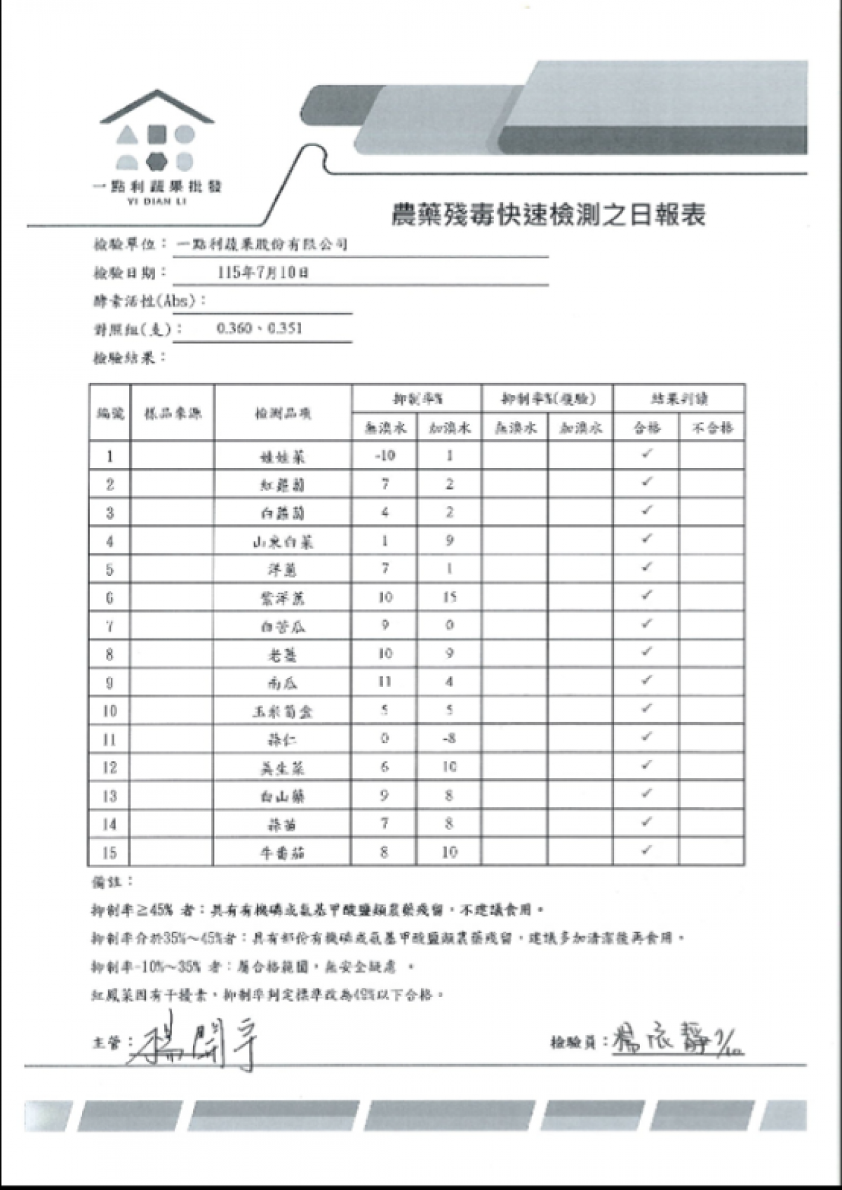 蔬果驗毒證明 蔬果驗毒證明